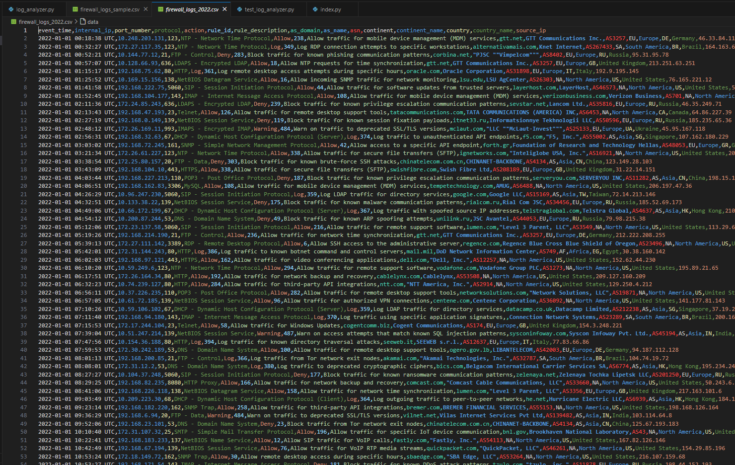 Building upon the codes below You will update your program to
