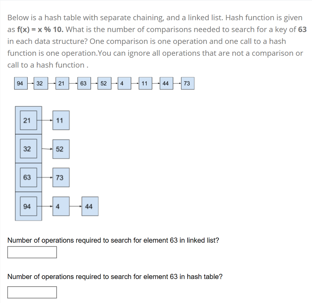  Below is a hash table with separate chaining, and a linked