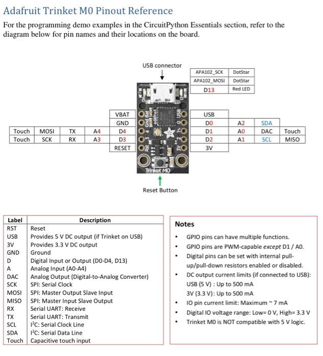  Create a code for a Simon game using python and a
