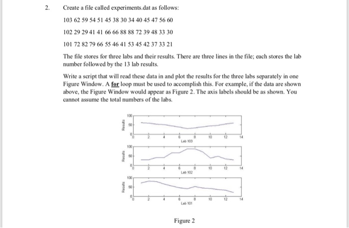  This is in Matlab 2 Create a file called experiments.dat as