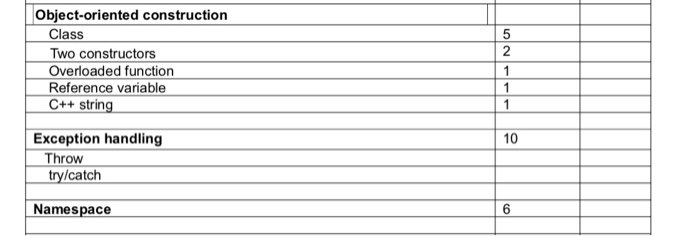 Write a c++ program that represents a car rental service. Make sure