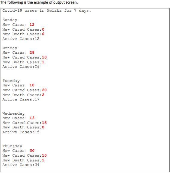 Write a program to record COVID-19 cases in Melaka for 7 days.