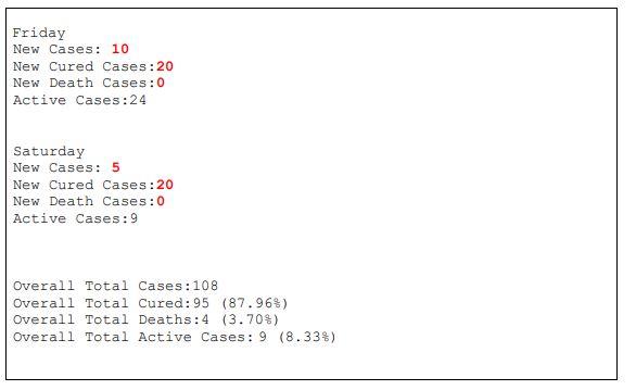 The user is required to enter THREE(3) data which are New Cases,