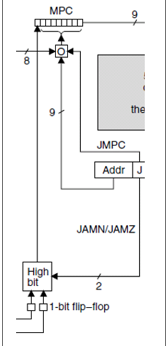 In our example microarchitecture (Mic-1), explain why the B bus register is