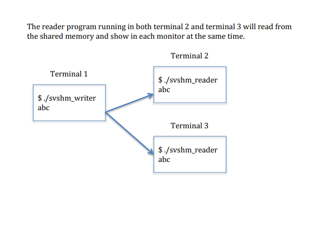 #include "semun.h" /* Definition of semun union */ #include "svshm_xfr.h" int main(int