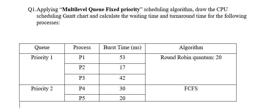  Q1. Applying "Multilevel Queue Fixed priority" scheduling algorithm, draw the CPU