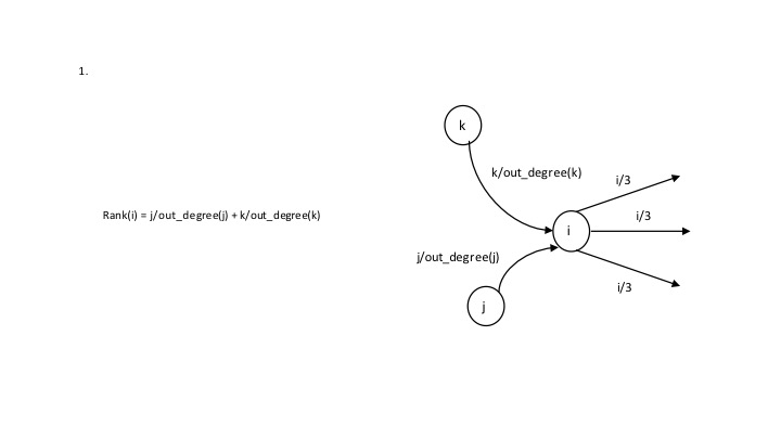 Goal: Implement Google's page rank using C++. Input Line 1 contains the
