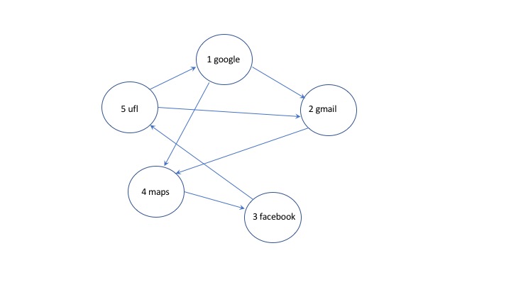iterations you need to perform. Each line from 2 to n will