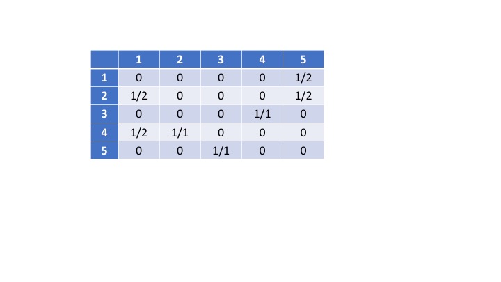 contain two URLs from_page to_page separated by a space. This means from_page