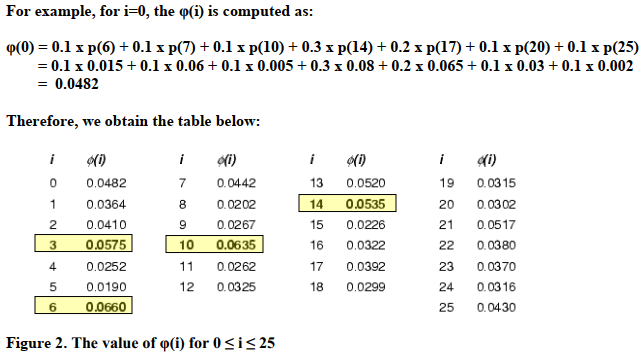 using the Caesar cipher 1.A.) (25 POINTS) Decrypt the ciphertext C by