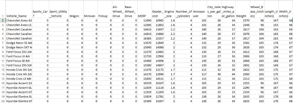 "04cars.csv" (no quotes). I know how to read the file into R