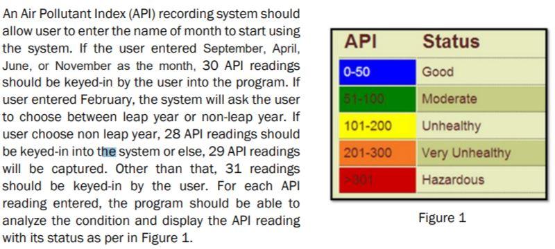 How to do for IPO and Pseudocode? API Status 0-50 Good 51-100