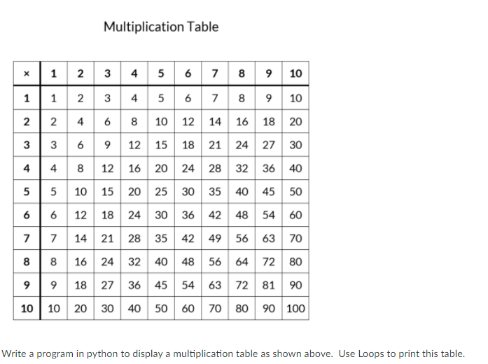  Multiplication Table 1 3 * 1 2 3 4 5 6