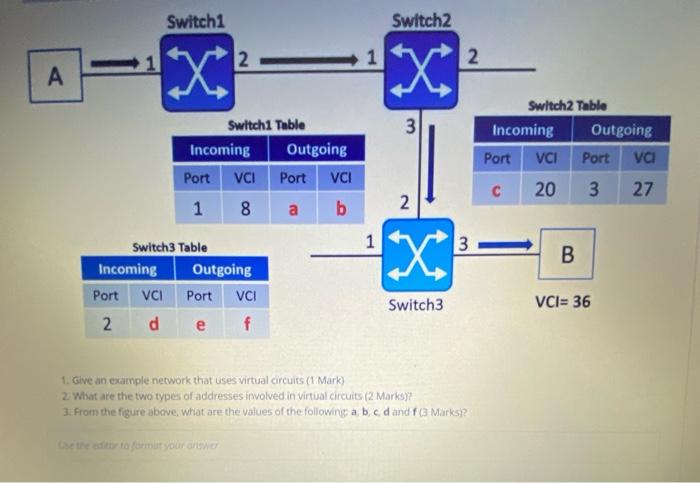 computer networks course Switch1 Switch2 2 1 2 A X X 3