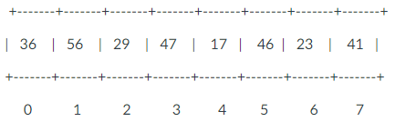  a) Consider which two elements (integers) are the first to get