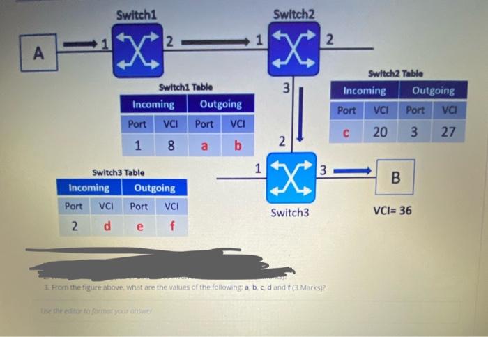  Switch1 Switch2 2 1 2 A X X 3 Switch 2