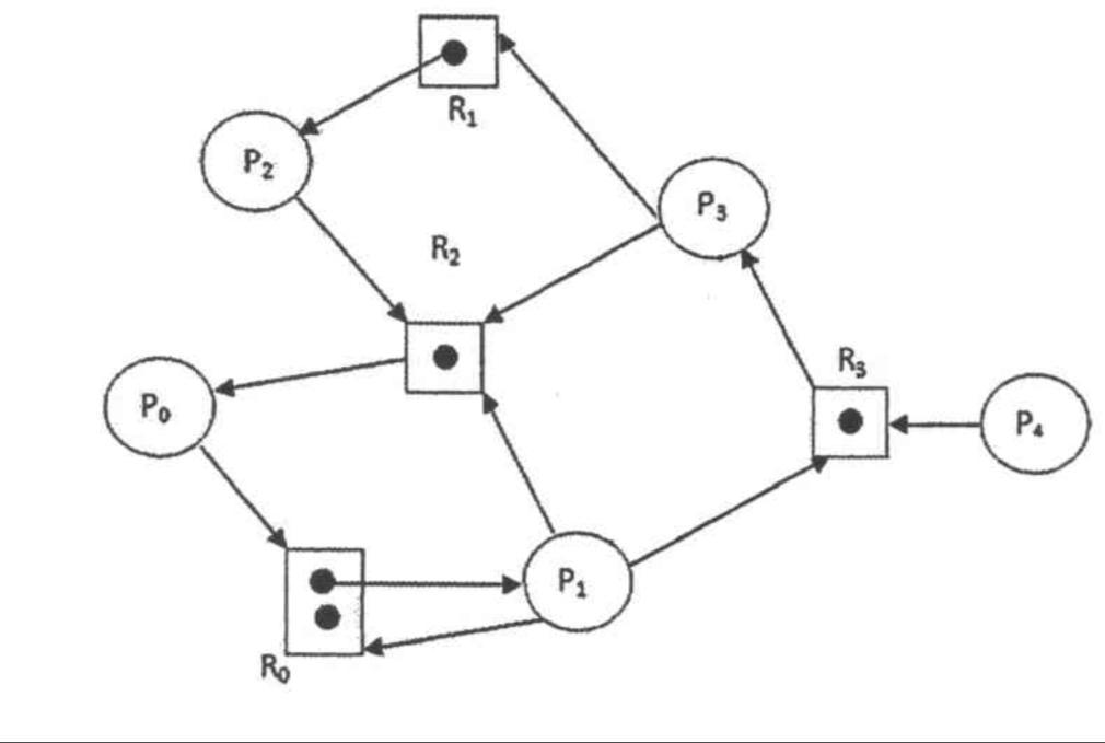 MY QUESTION IS: GIVEN A GENERAL ALLOCATION GRAPH. SHOW WETHER THE GRAPH