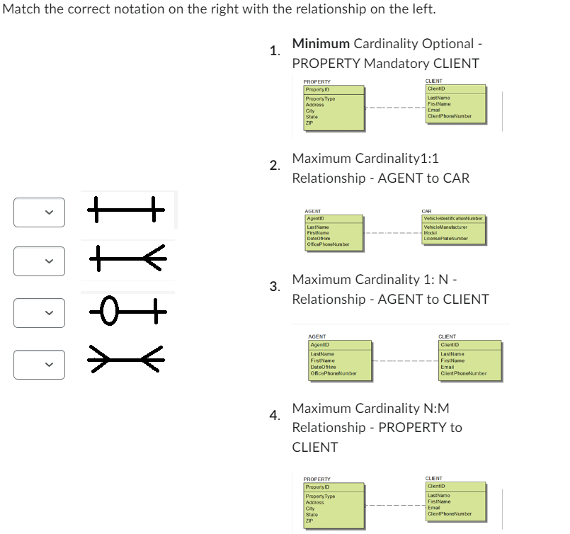 Match the correct notation on the right with the relationship on