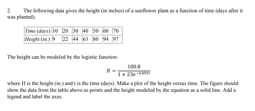 This must be solved using MATLAB. 2. The following data gives