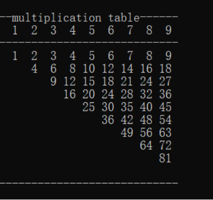 Write a C program to print the figure as follows. --multiplication table----