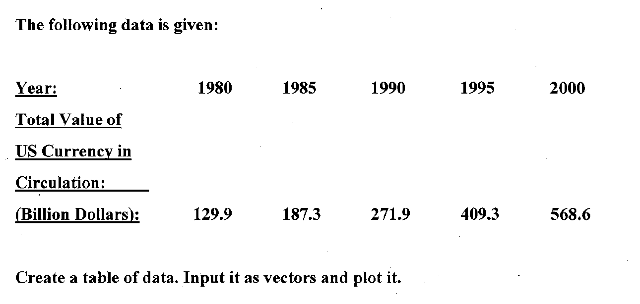 USE MATLAB FOR SOLUTION !!!PLEASE ANSWER ASAP!!! The following data is