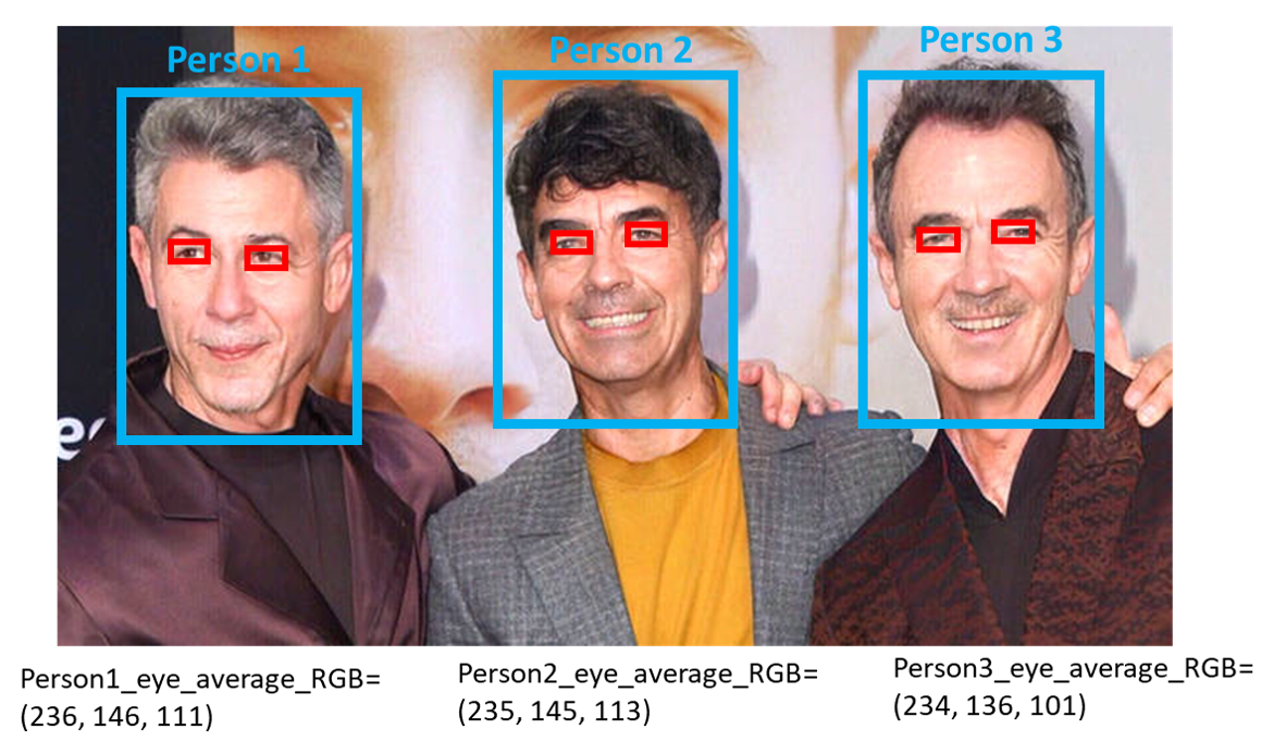 Hi, I need help to write a program that can detect human