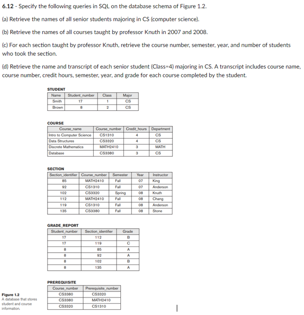 6.12 Specify the following queries in SQL on the database schema