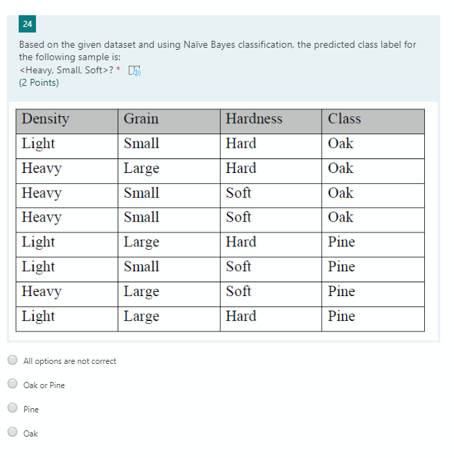 24 Based on the given dataset and using Nave Bayes classification,