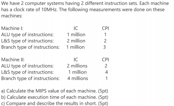  We have 2 computer systems having 2 different instruction sets. Each