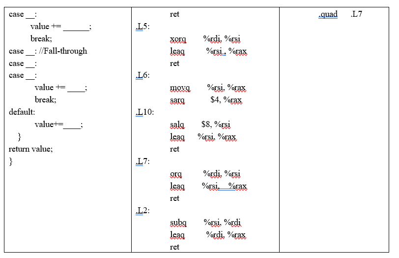 code with blue color by using the assembly code (right column) 13