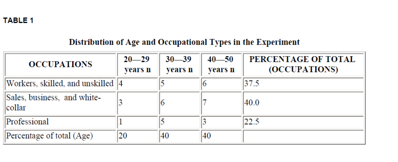 script named pjla_.m which constructs a data set consistent with Milgram's data