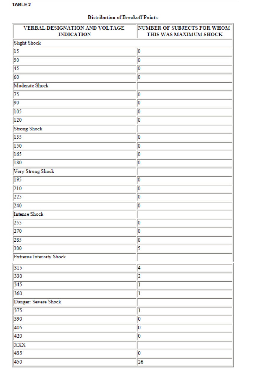 as given in TABLE 1 and TABLE 2 above. This data set