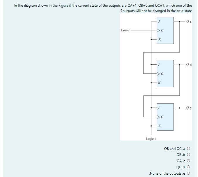 of half adder is that: it can not take a carry bit
