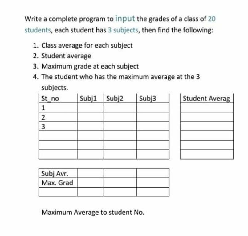 IN VISUAL BASIC PLEASE Write a complete program to input the grades