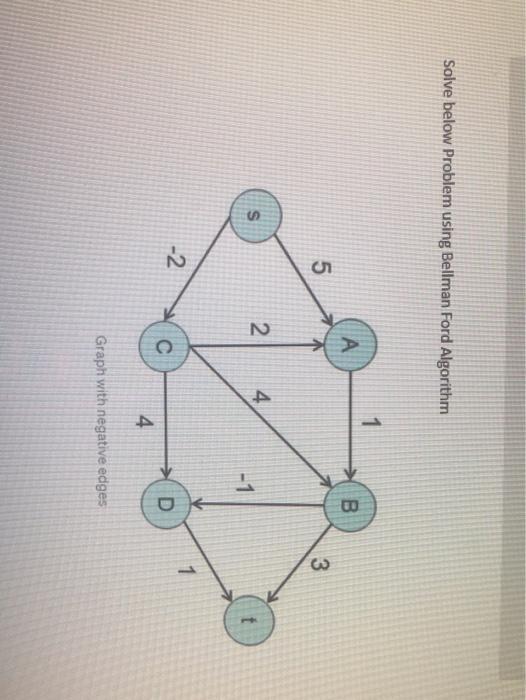  Solve below Problem using Bellman Ford Algorithm 1 A B 5