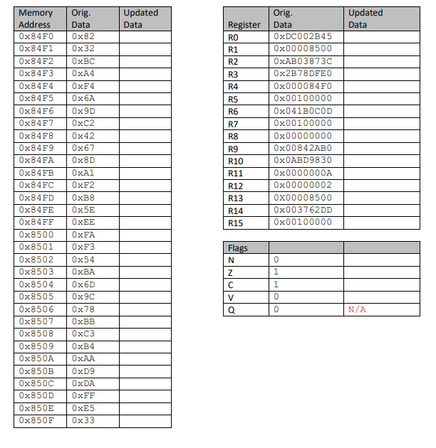 Solve for the correct CPU computations and actions. Execute these ARM
