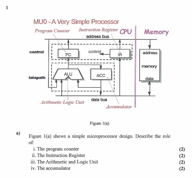  1 MUO- A Very Simple Processor Program Counter Instruction Register CPU