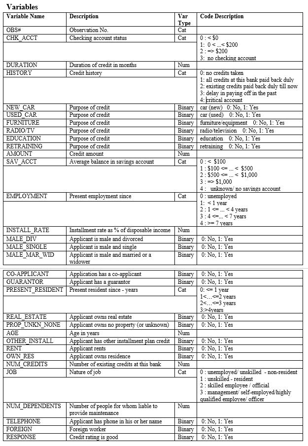 just need some tips or guides on how to tackle this! Description