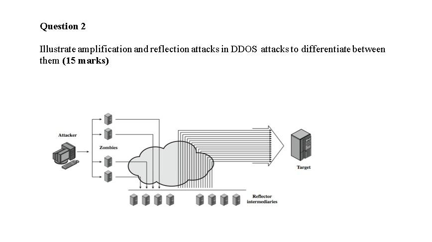  Question 2 Illustrate amplification and reflection attacks in DDOS attacks to