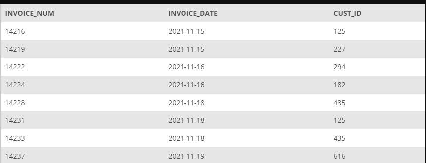 Write the correct SQL. From a business standpoint, why might you only