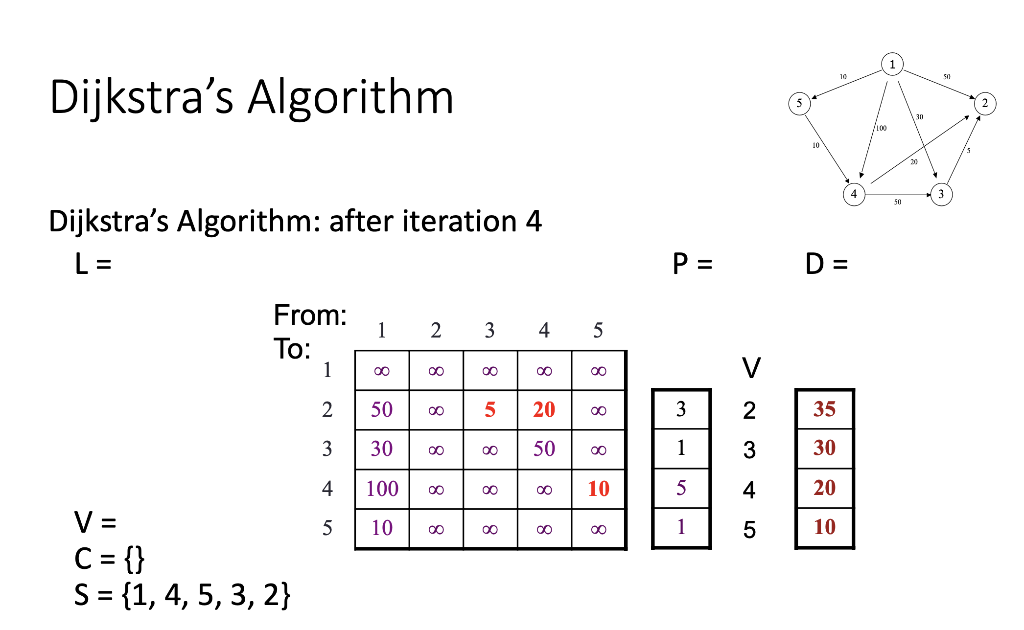 question like the table shown below please. Thank you Consider the following