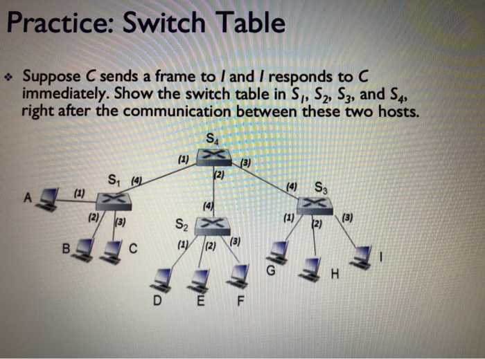  Explain in detail how this is done Practice: Switch Table Suppose