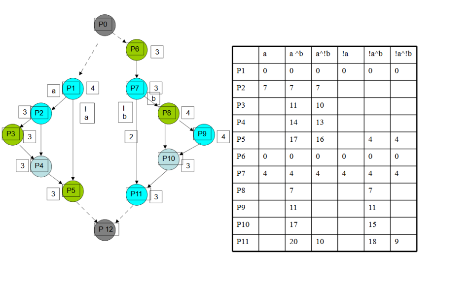  Is the Time Triggered Schedule table presented in class, on Time