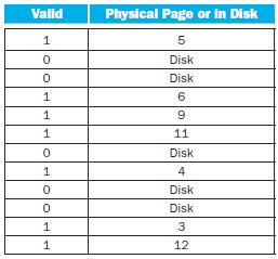 addresses to physical addresses. This exercise shows how this table must be