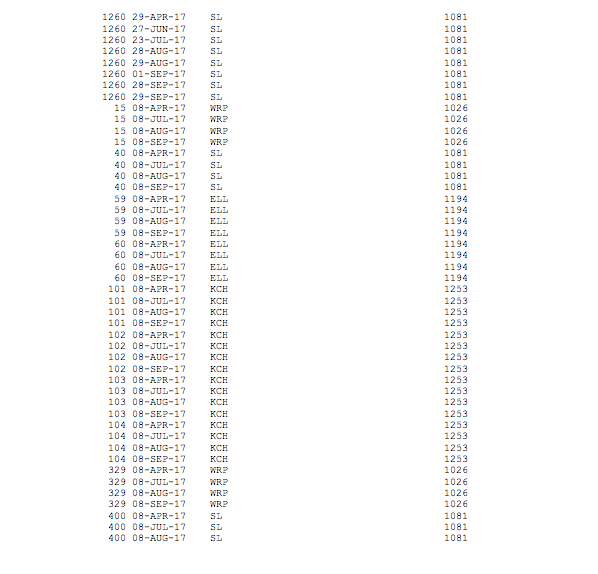flight number. List the pilots that are paid above the average for
