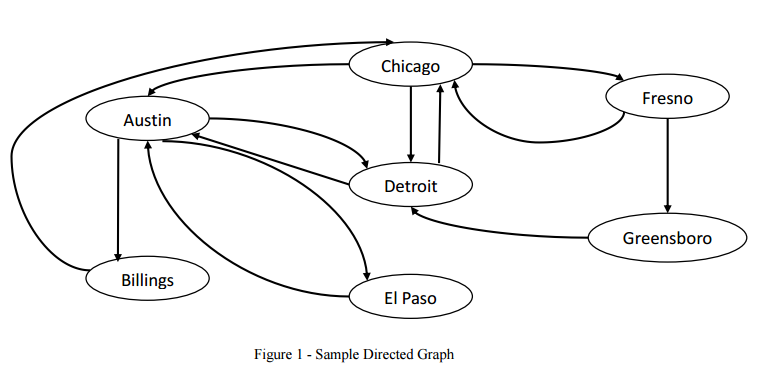 Please help in JAVA: Introduction: In this project, you will determine all