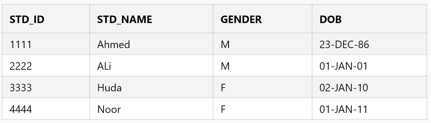 Please complete and submit your lab work here. We have the following