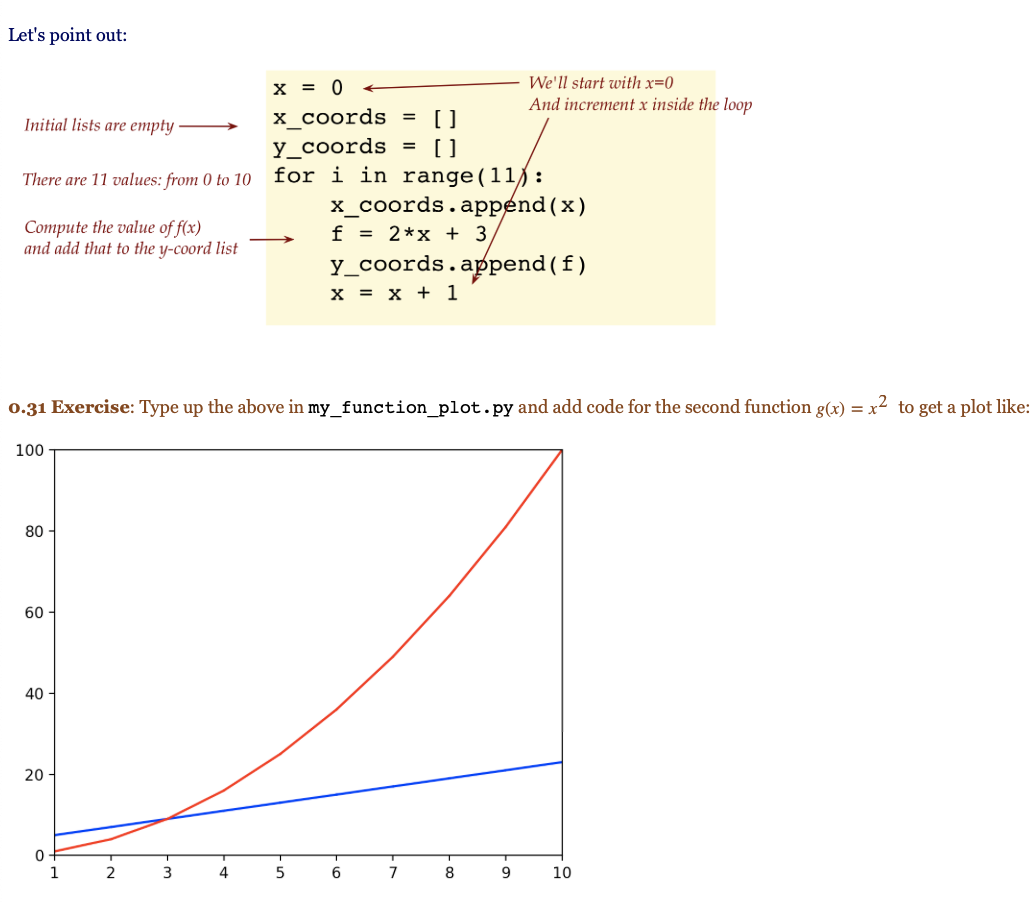 WILL RATE!! Please try not to use matplotlib, but if you do