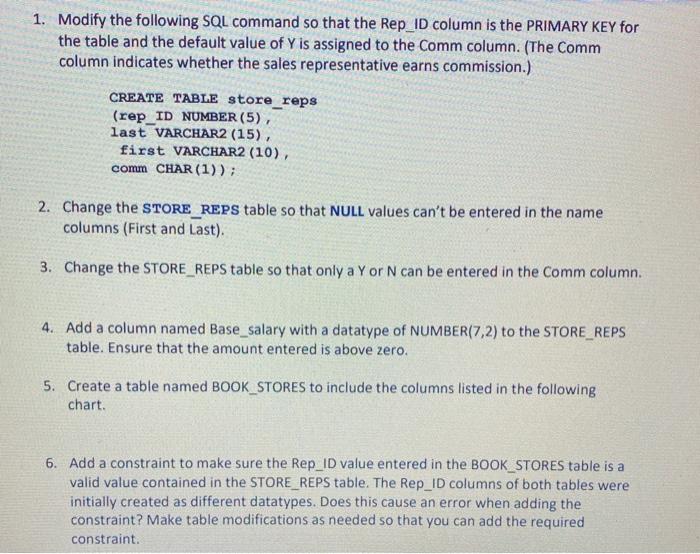  1. Modify the following SQL command so that the Rep_ID column