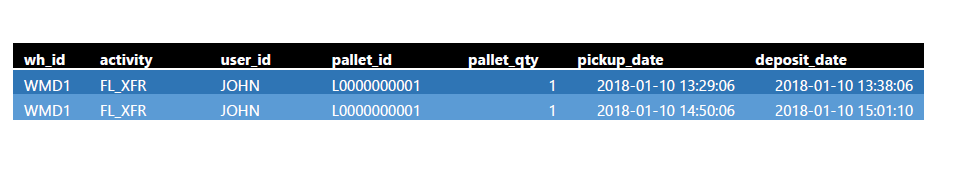 performed by the same user, as well as other users. transaction_id trndte